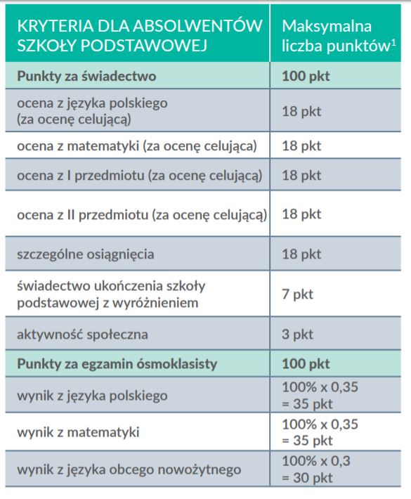 Rekrutacja 2019/2020 – przedmioty punktowane. | Zespół Szkół i Placówek  Oświatowych Myślibórz